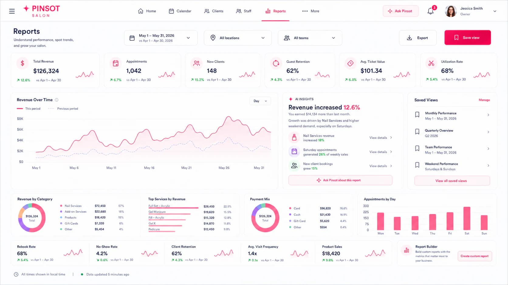 Pinsot Salon reporting workspace